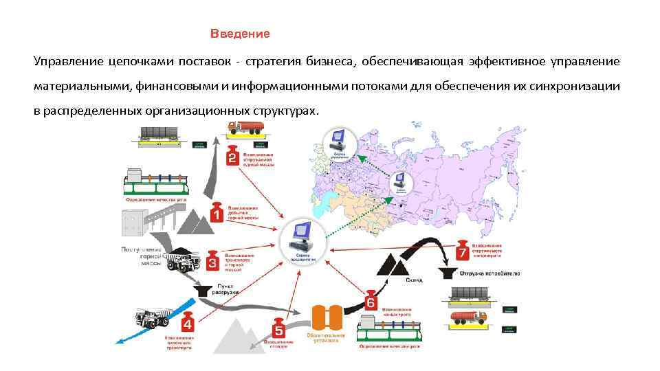 Потоковая диаграмма цепи поставок компании