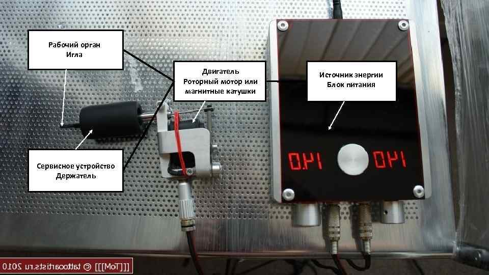 Рабочий орган Игла Двигатель Роторный мотор или магнитные катушки Сервисное устройство Держатель Источник энергии