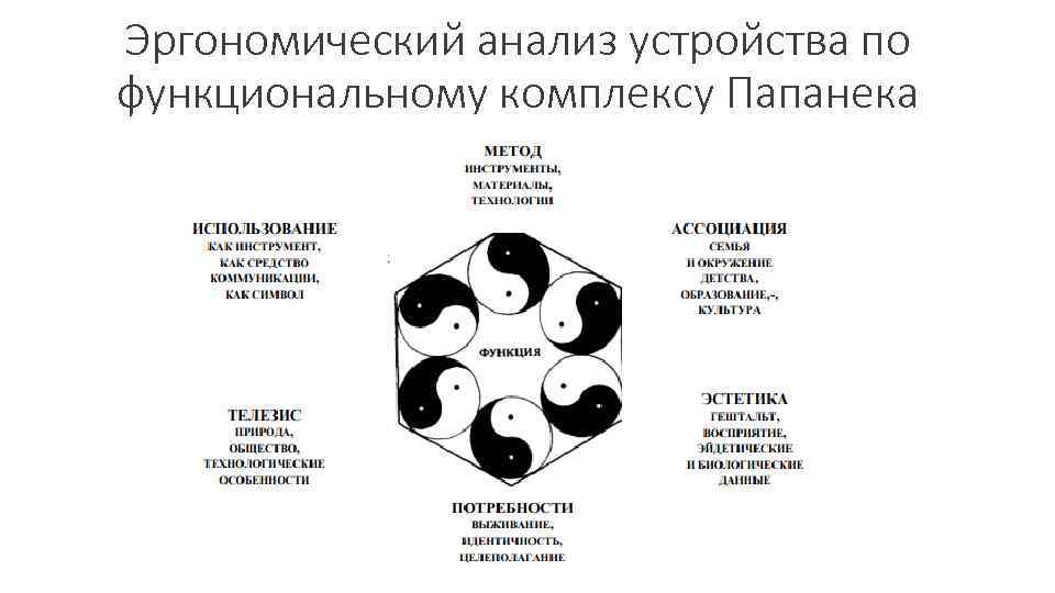 Эргономический анализ устройства по функциональному комплексу Папанека 