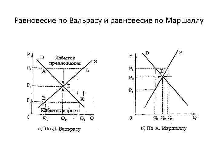 Механизм спроса и предложения