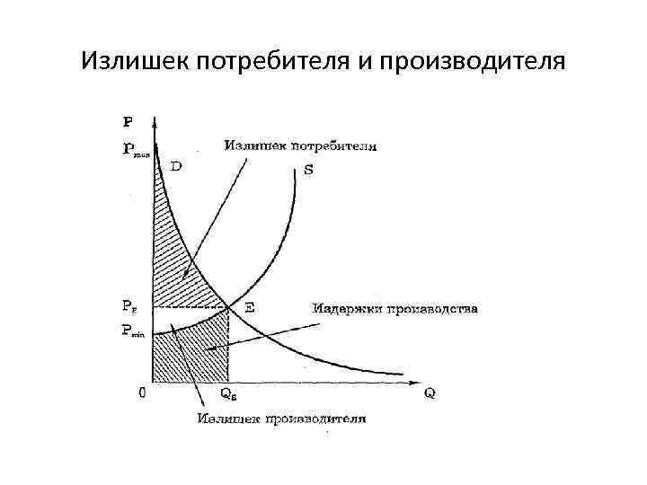 Весь потребительский излишек присваивает фирма которая