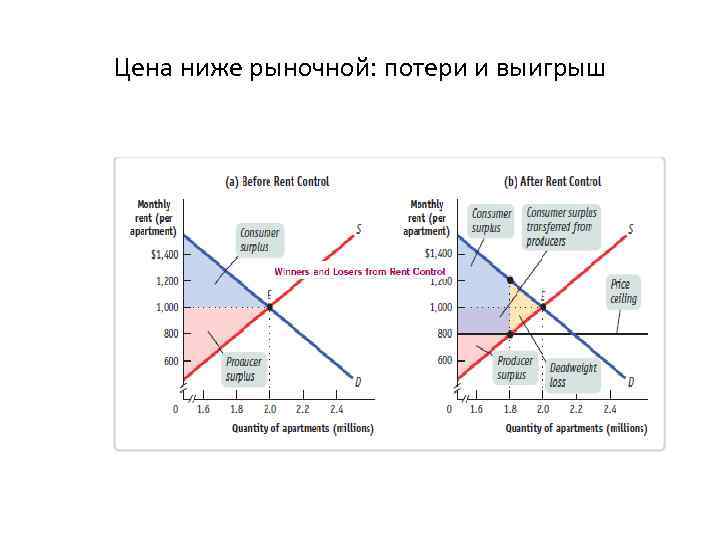 Ниже рыночной стоимости