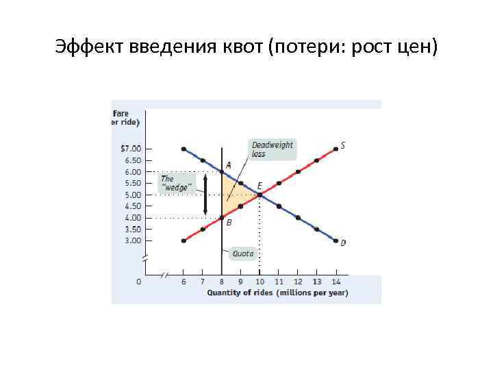 Спрос и предложения введение