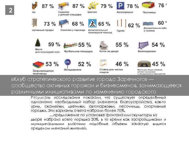 2 «Клуб стратегического развития города Заречного» — сообщество активных горожан и бизнесменов, занимающееся различными