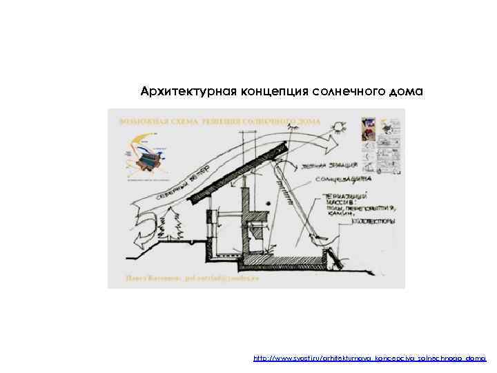 Архитектурная концепция солнечного дома http: //www. svasti. ru/arhitekturnaya_koncepciya_solnechnogo_doma 