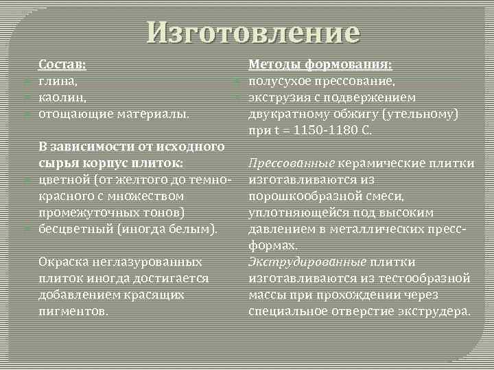 Изготовление Состав: глина, каолин, отощающие материалы. В зависимости от исходного сырья корпус плиток: цветной
