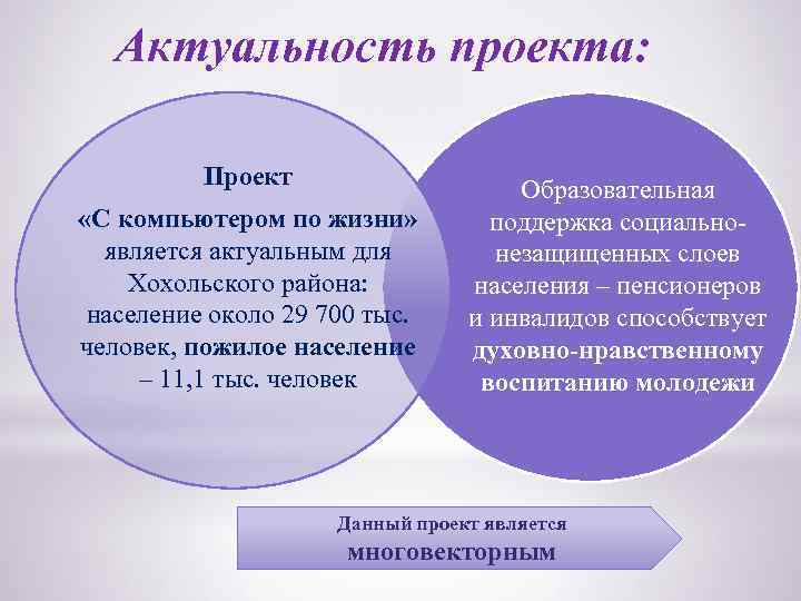 Актуальность проекта: Проект «С компьютером по жизни» является актуальным для Хохольского района: население около