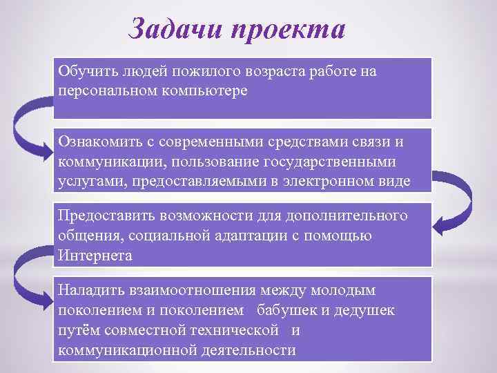 Задачи проекта Обучить людей пожилого возраста работе на персональном компьютере Ознакомить с современными средствами