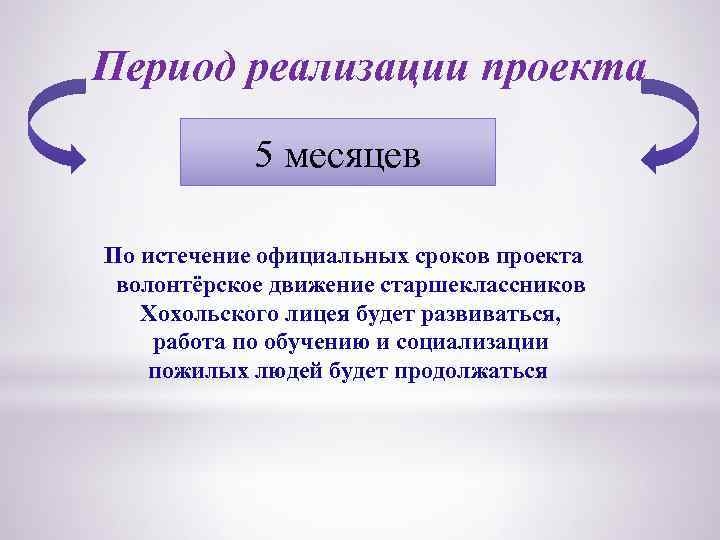 Период осуществления