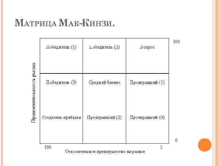 МАТРИЦА МАК-КИНЗИ. 