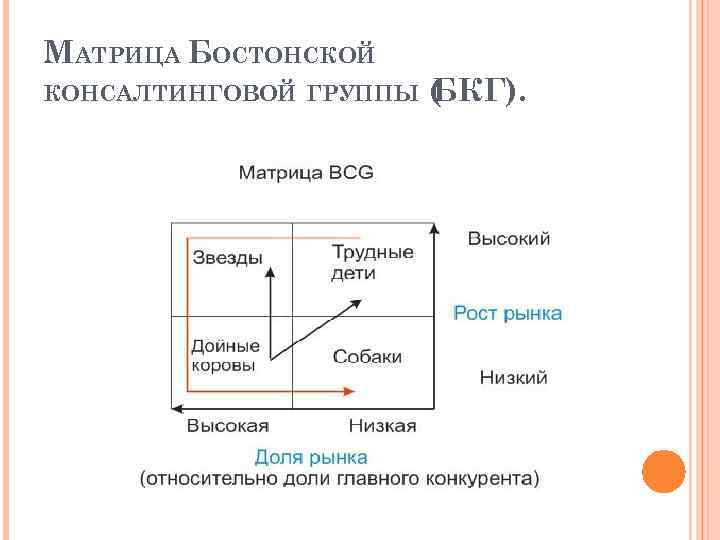 Консалтинг групп сайт