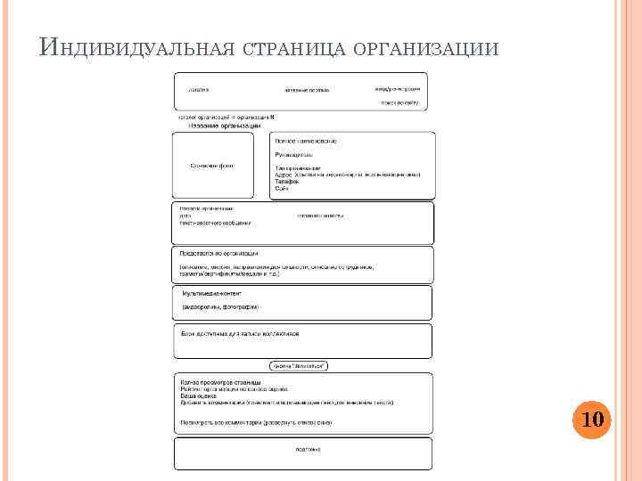 ИНДИВИДУАЛЬНАЯ СТРАНИЦА ОРГАНИЗАЦИИ 10 