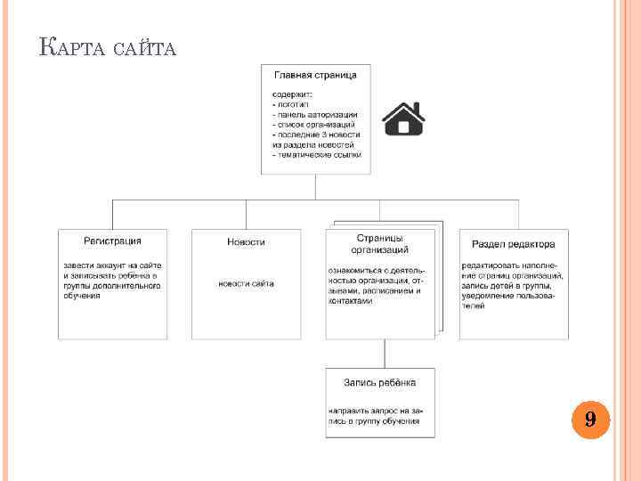 КАРТА САЙТА 9 