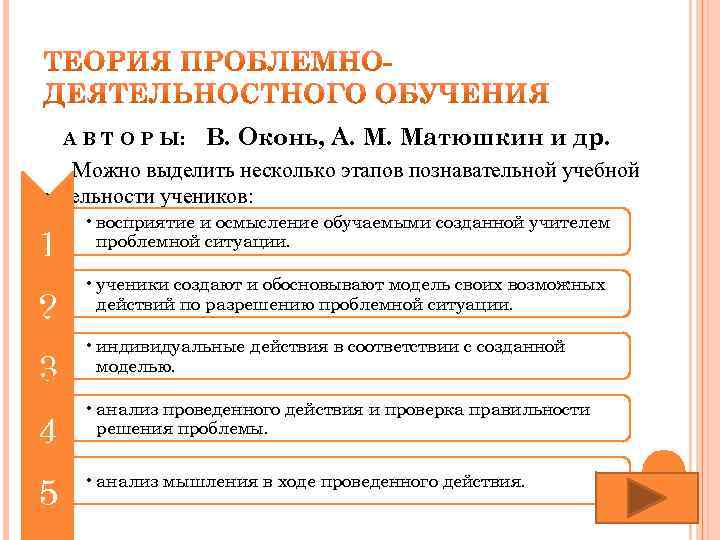 Теория учебы. Теория проблемно-деятельностного обучения. Деятельностная теория обучения. Концепция проблемно-деятельностного обучения. Концепция проблемного обучения.