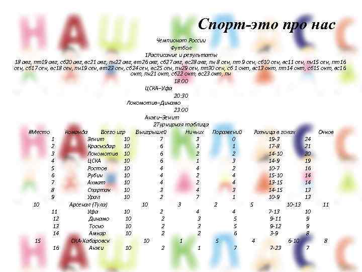 Спорт-это про нас Чемпионат России Футбол 1 Расписание и результаты 18 авг, пт19 авг,