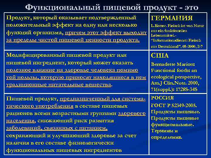 Функциональный пищевой продукт - это Продукт, который оказывает подтвержденный ГЕРМАНИЯ положительный эффект на одну