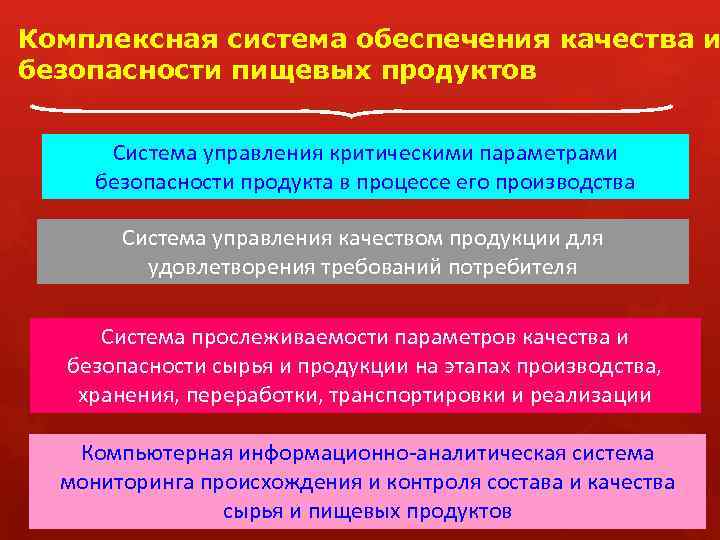 Комплексная система обеспечения качества и безопасности пищевых продуктов Система управления критическими параметрами безопасности продукта