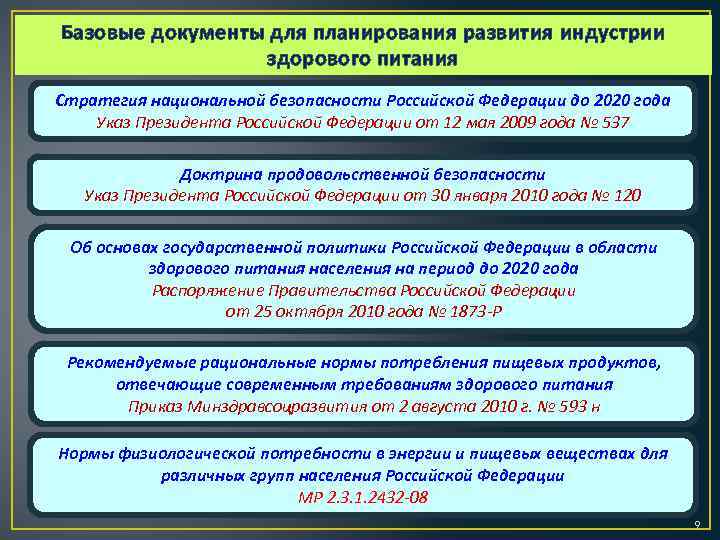 Базовые документы для планирования развития индустрии здорового питания Стратегия национальной безопасности Российской Федерации до