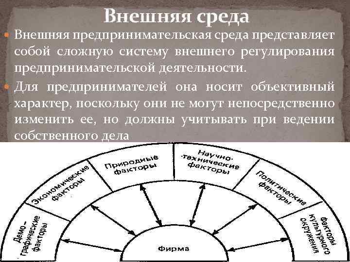 Схема предпринимательская среда