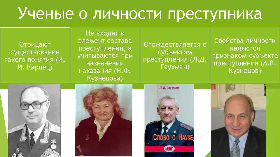 Ученые о личности преступника: Ученые о личности преступника Отрицают существование такого понятия (И. И.