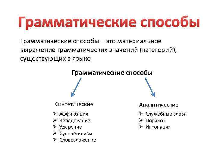 Грамматические способы выражения. Аналитические средства выражения грамматических значений. Грамматические способы Языкознание. Способы выражения грамматических значений. Способы и средства выражения грамматических значений.