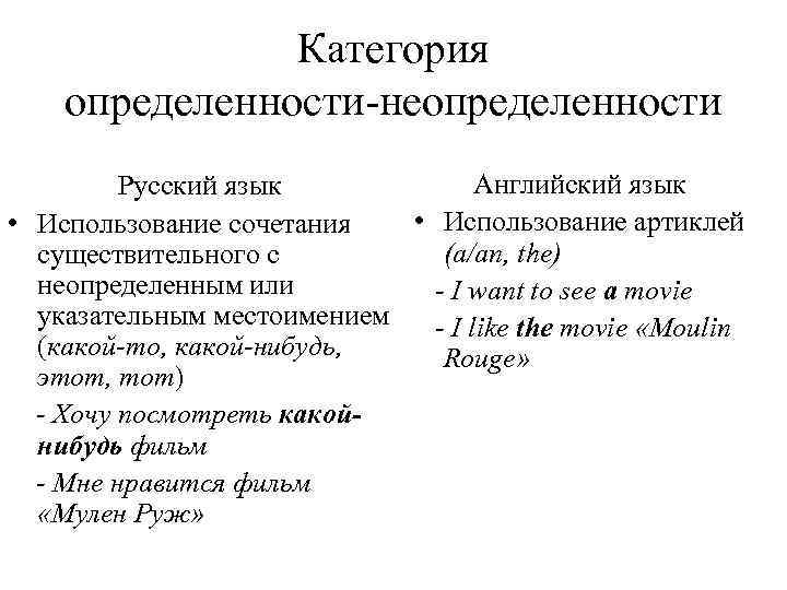 Категория определенности-неопределенности Английский язык Русский язык • Использование артиклей • Использование сочетания (a/an, the)