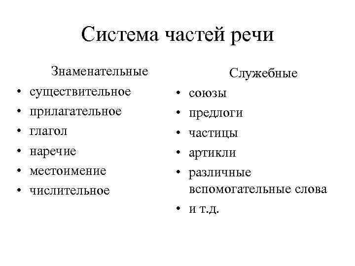 Система частей речи • • • Знаменательные существительное прилагательное глагол наречие местоимение числительное Служебные