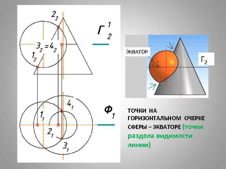 ЭКВАТОР Г 2 ТОЧКИ НА ГОРИЗОНТАЛЬНОМ ОЧЕРКЕ СФЕРЫ – ЭКВАТОРЕ (точки раздела видимости линии)