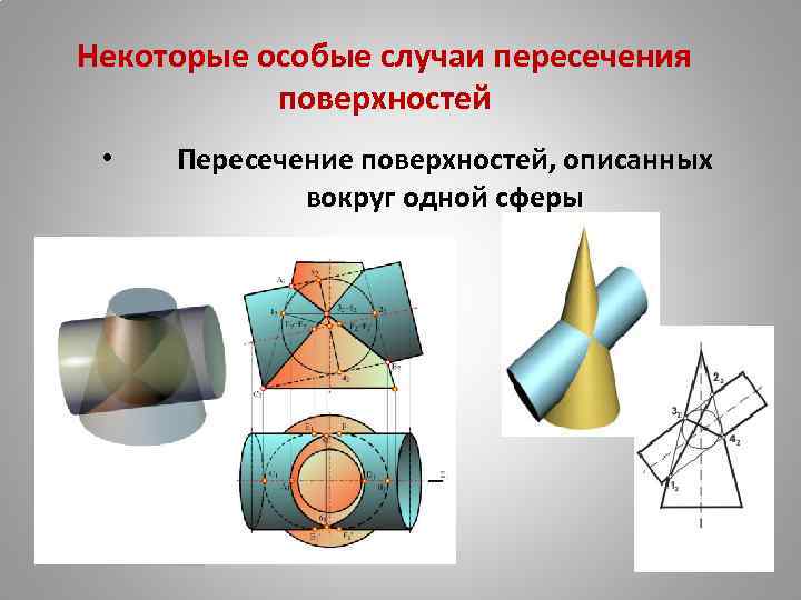 Некоторые особые случаи пересечения поверхностей • Пересечение поверхностей, описанных вокруг одной сферы 