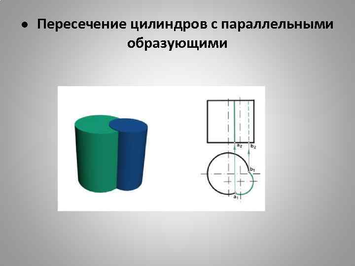 ● Пересечение цилиндров с параллельными образующими 