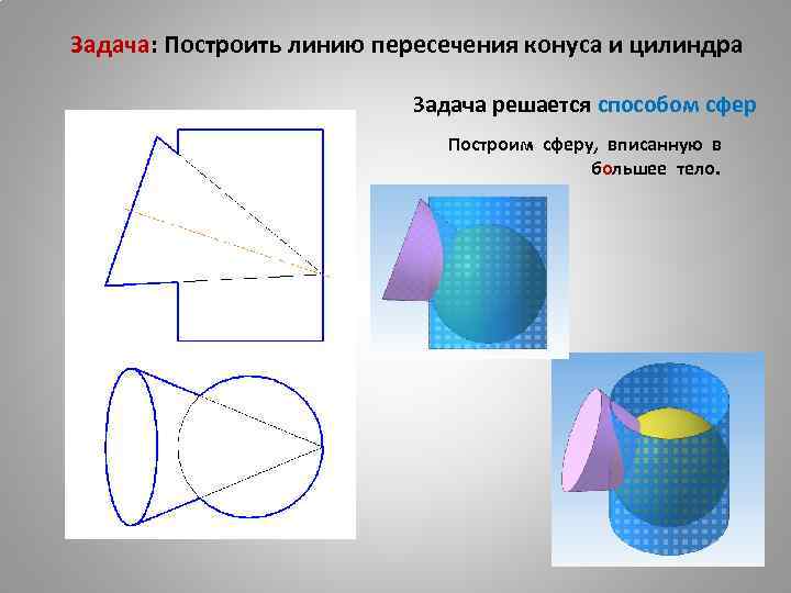 Задача: Построить линию пересечения конуса и цилиндра Задача решается способом сфер Построим сферу, вписанную
