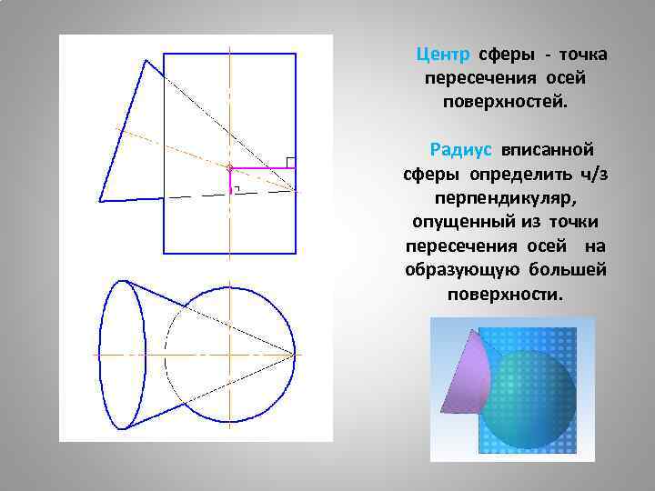  Центр сферы - точка пересечения осей поверхностей. Радиус вписанной сферы определить ч/з перпендикуляр,