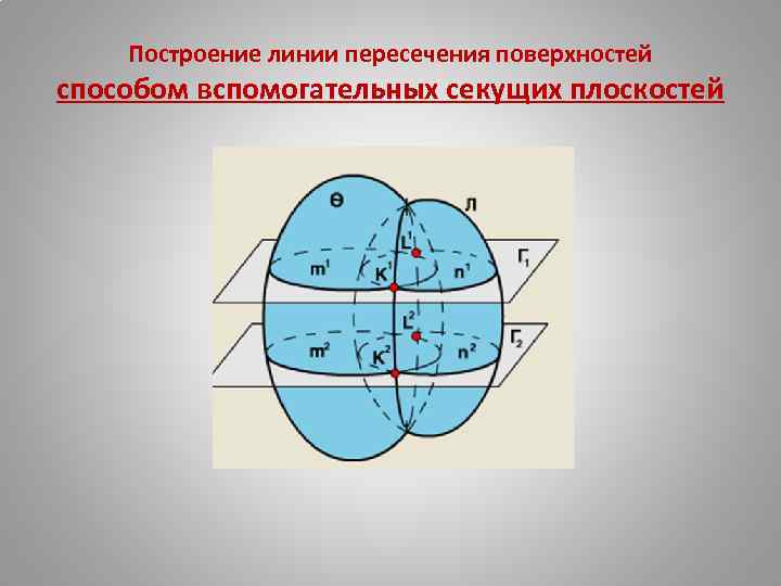 Построение линии пересечения поверхностей способом вспомогательных секущих плоскостей 