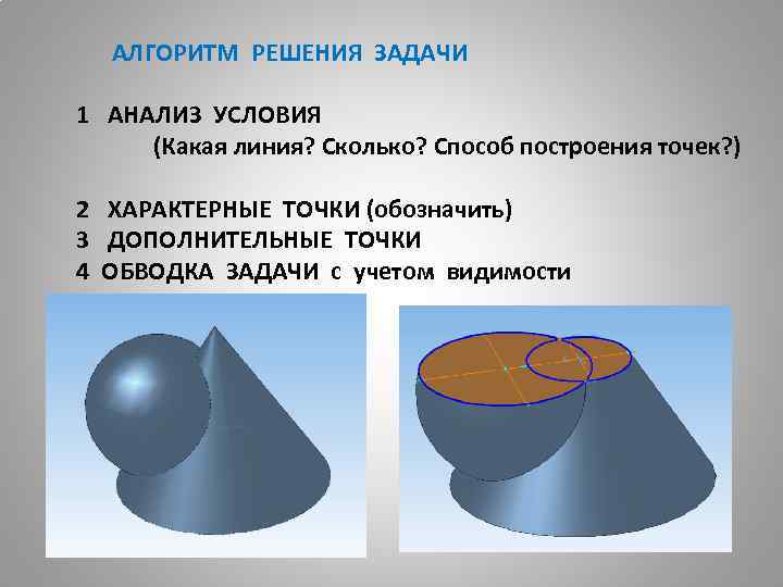  АЛГОРИТМ РЕШЕНИЯ ЗАДАЧИ 1 АНАЛИЗ УСЛОВИЯ (Какая линия? Сколько? Способ построения точек? )