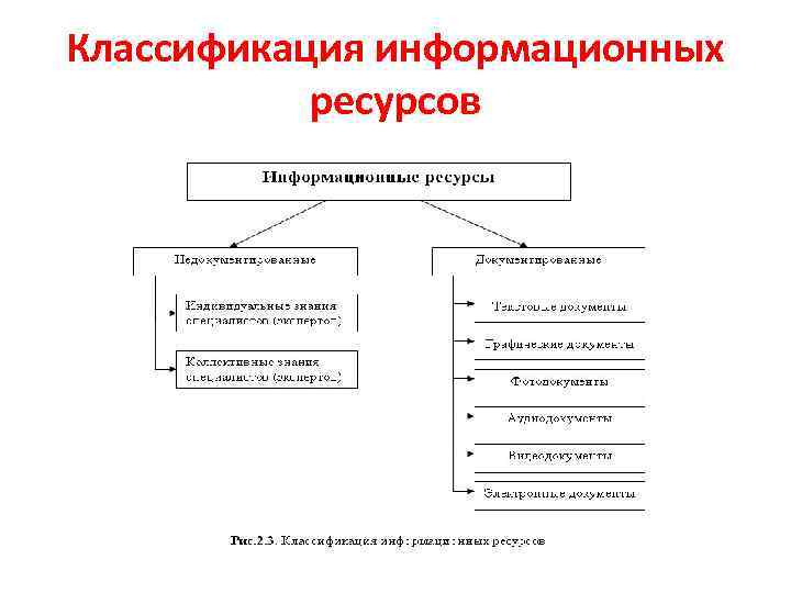 Классификация информационных ресурсов 