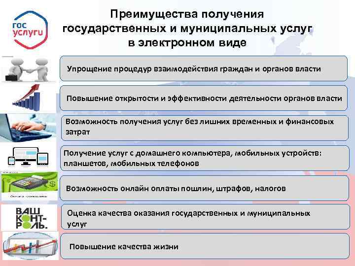 Преимущества получения государственных и муниципальных услуг в электронном виде Упрощение процедур взаимодействия граждан и