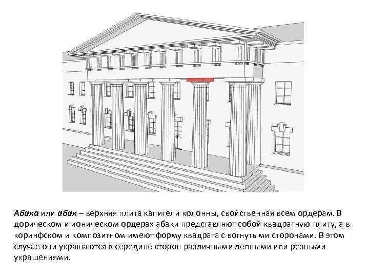 Абака или абак – верхняя плита капители колонны, свойственная всем ордерам. В дорическом и