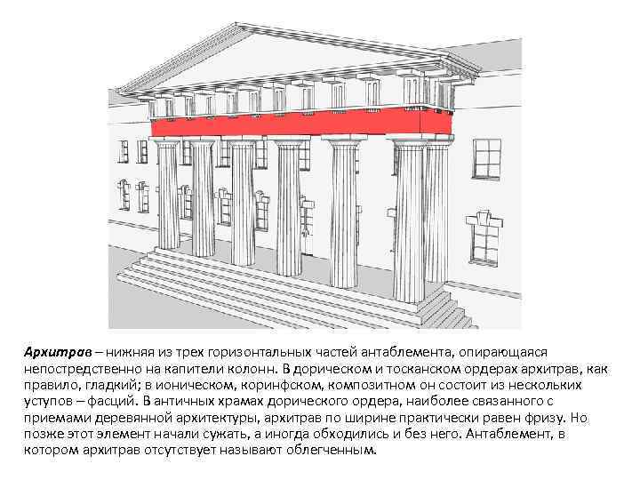 Архитрав – нижняя из трех горизонтальных частей антаблемента, опирающаяся непостредственно на капители колонн. В