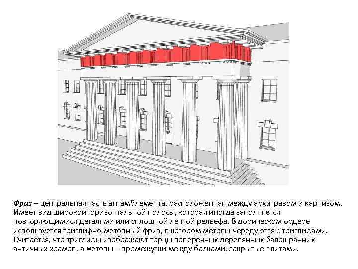 Фриз – центральная часть антамблемента, расположенная между архитравом и карнизом. Имеет вид широкой горизонтальной