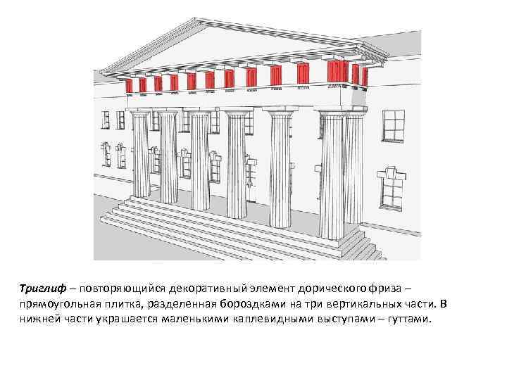 Триглиф – повторяющийся декоративный элемент дорического фриза – прямоугольная плитка, разделенная бороздками на три