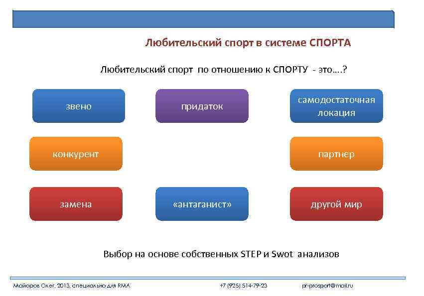 Любительский спорт в системе СПОРТА Любительский спорт по отношению к СПОРТУ - это…. ?