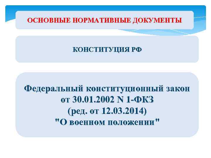 ОСНОВНЫЕ НОРМАТИВНЫЕ ДОКУМЕНТЫ КОНСТИТУЦИЯ РФ Федеральный конституционный закон от 30. 01. 2002 N 1