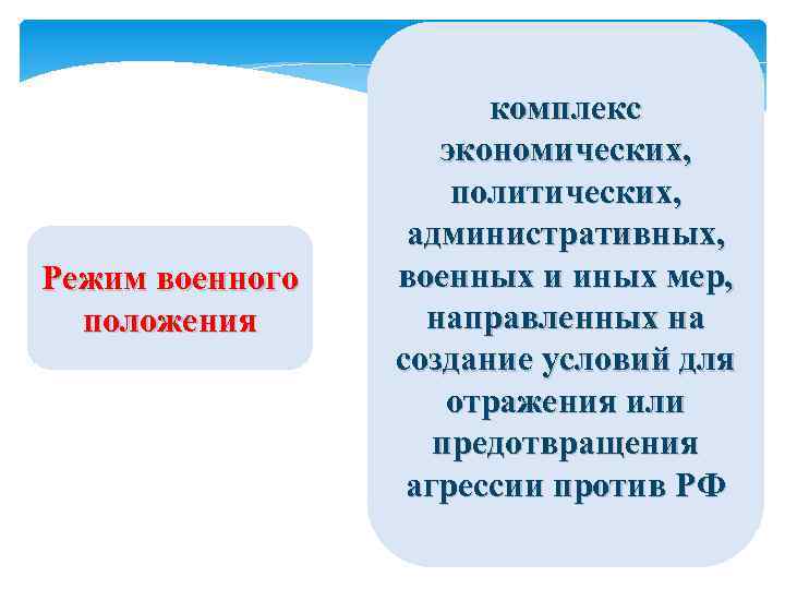 Режим военного положения комплекс экономических, политических, административных, военных и иных мер, направленных на создание