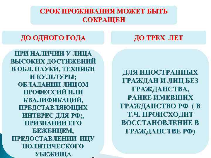 СРОК ПРОЖИВАНИЯ МОЖЕТ БЫТЬ СОКРАЩЕН ДО ОДНОГО ГОДА ПРИ НАЛИЧИИ У ЛИЦА ВЫСОКИХ ДОСТИЖЕНИЙ