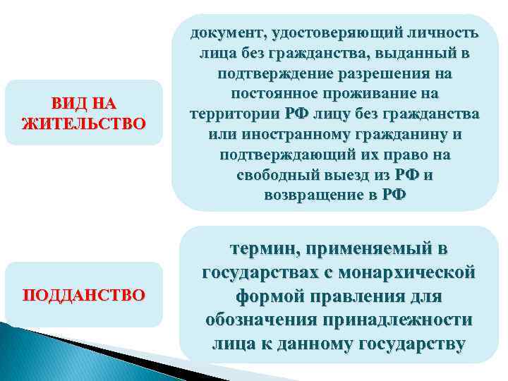 ВИД НА ЖИТЕЛЬСТВО документ, удостоверяющий личность лица без гражданства, выданный в подтверждение разрешения на