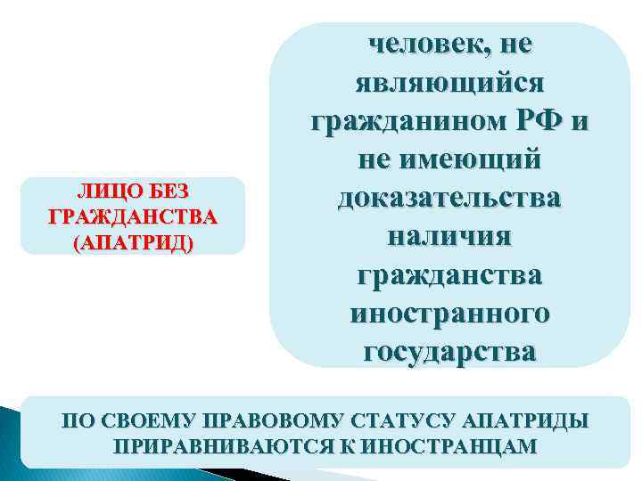 ЛИЦО БЕЗ ГРАЖДАНСТВА (АПАТРИД) человек, не являющийся гражданином РФ и не имеющий доказательства наличия