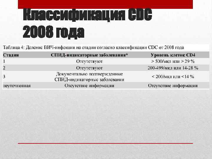 Классификация CDC 2008 года 