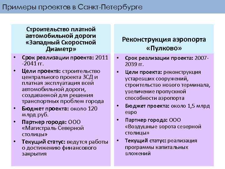 Примеры проектов в Санкт-Петербурге Строительство платной автомобильной дороги «Западный Скоростной Диаметр» • Срок реализации