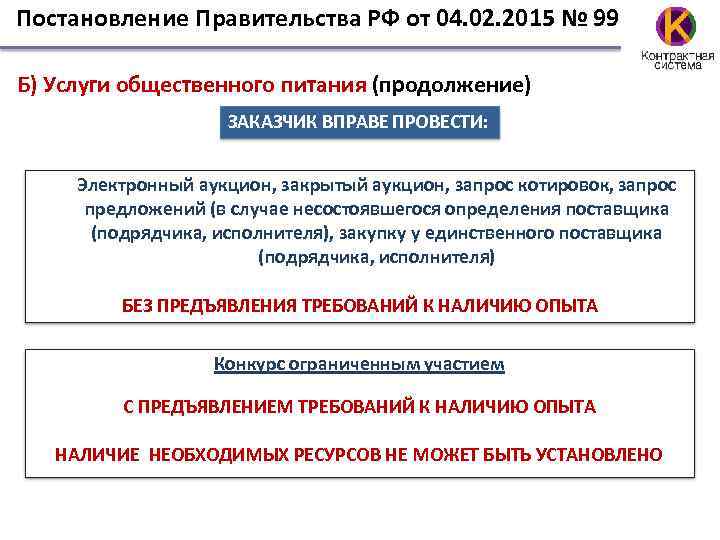 Постановление Правительства РФ от 04. 02. 2015 № 99 Б) Услуги общественного питания (продолжение)