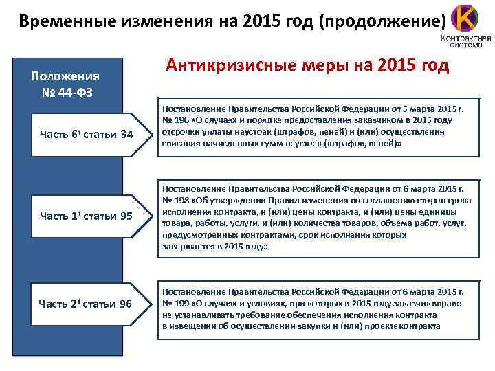 Временные изменения на 2015 год (продолжение) Антикризисные меры на 2015 год Положения № 44